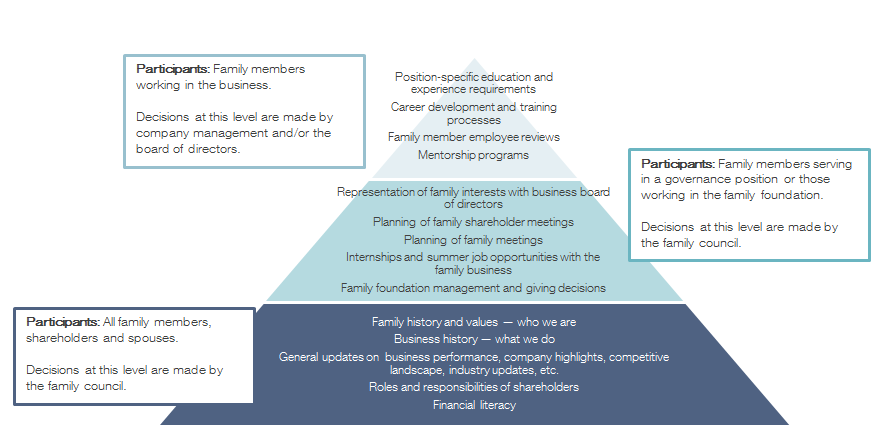 family education program